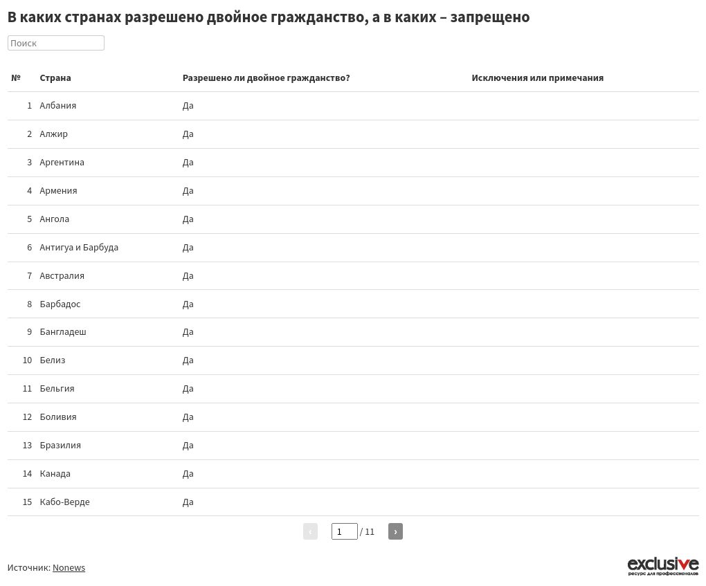 table visualization