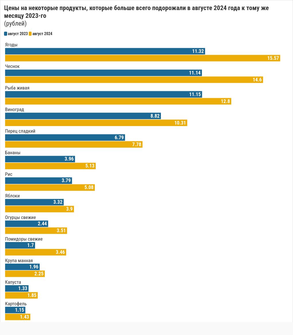 chart visualization