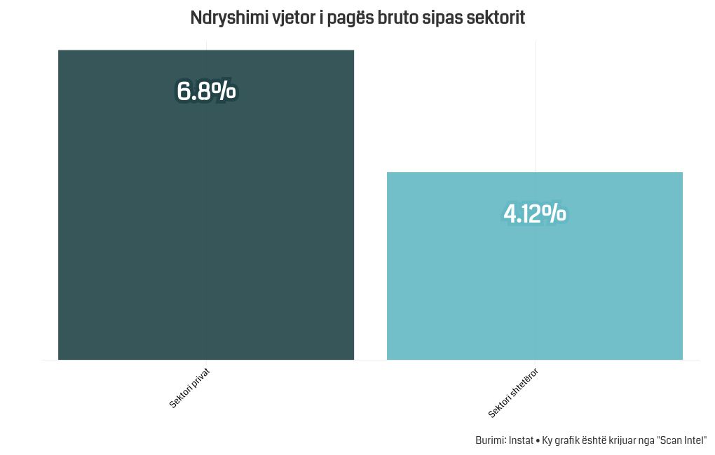 chart visualization