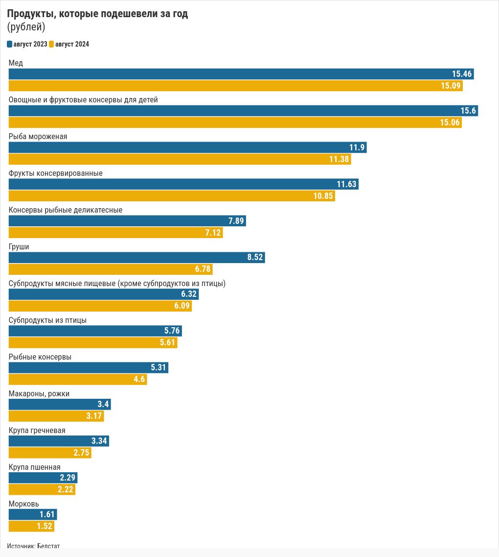 chart visualization