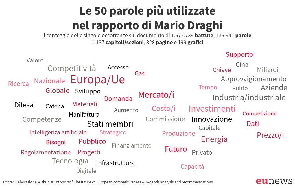 word-cloud visualization