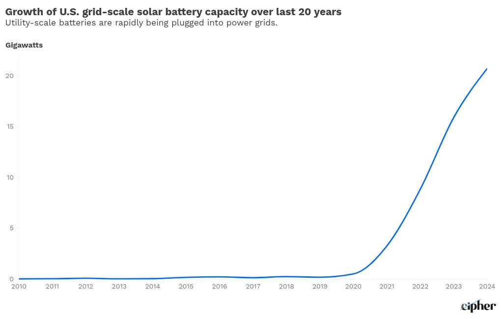 chart visualization