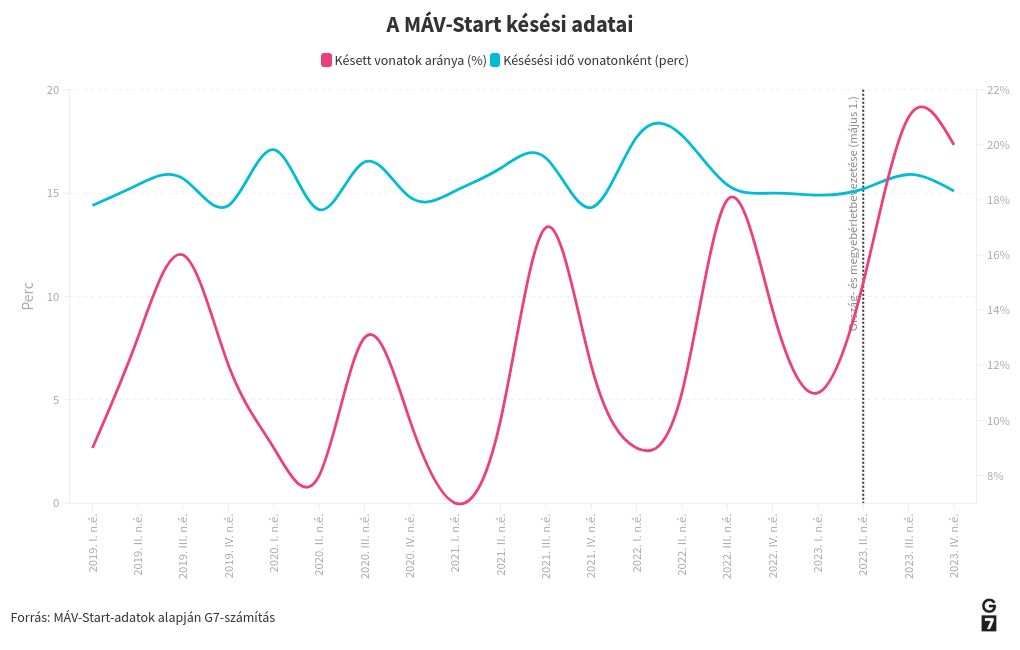 chart visualization