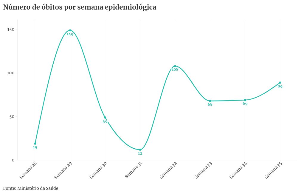 chart visualization