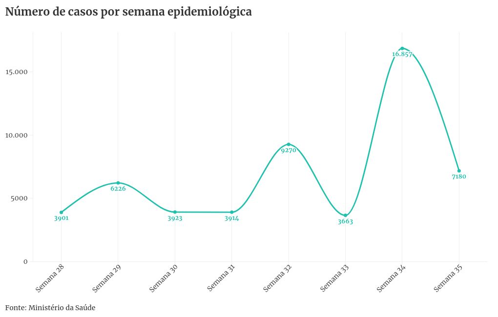 chart visualization