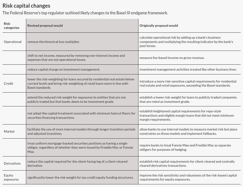 table visualization