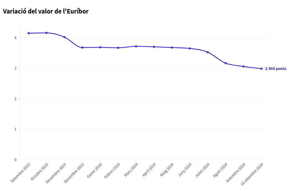 chart visualization