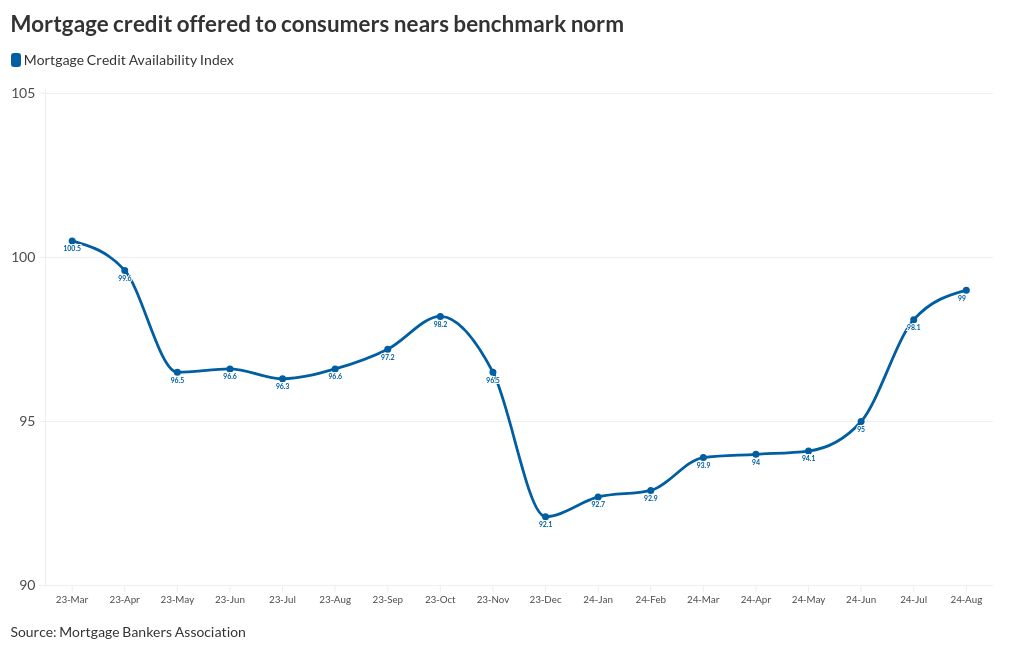 chart visualization