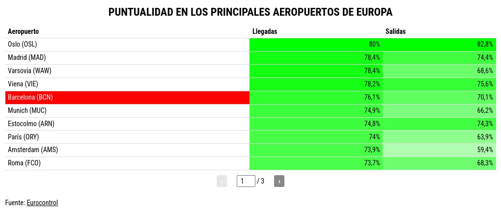 table visualization