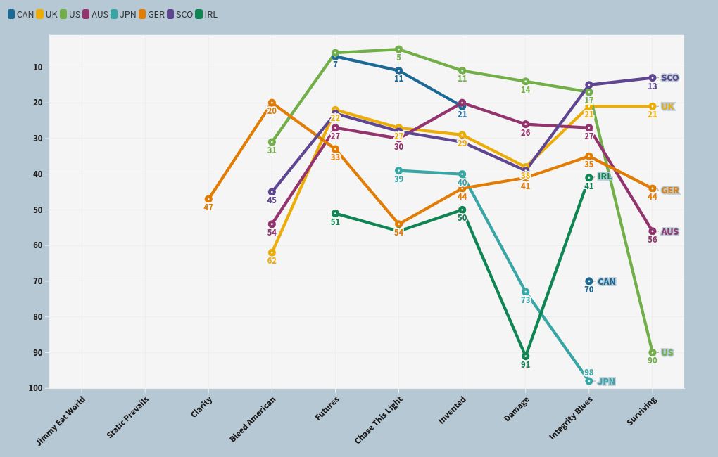 chart visualization