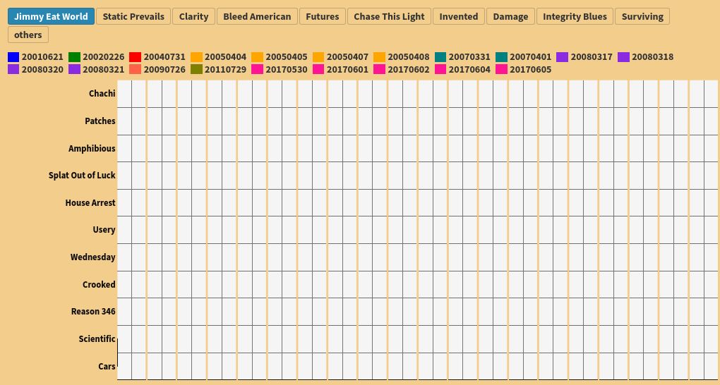 chart visualization