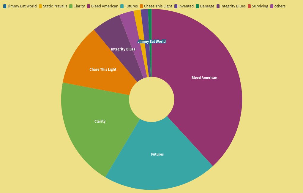 chart visualization