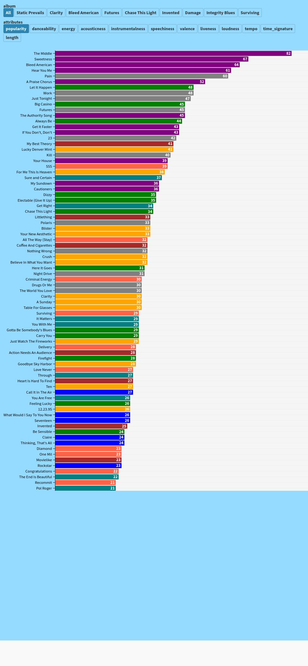 chart visualization