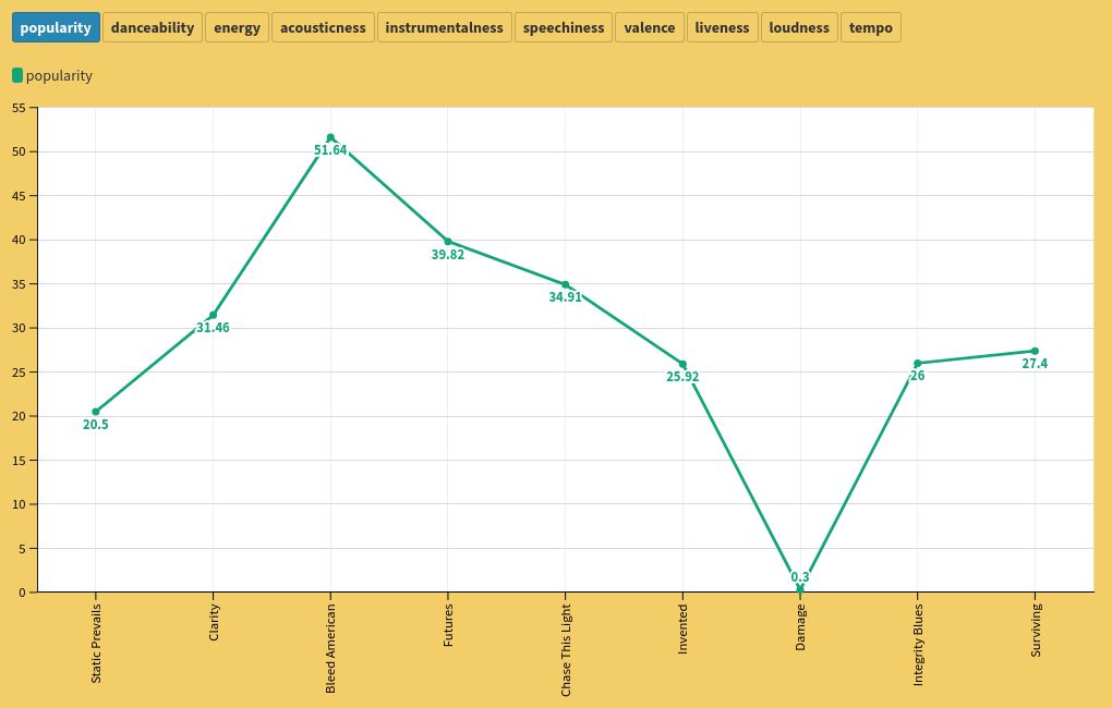 chart visualization