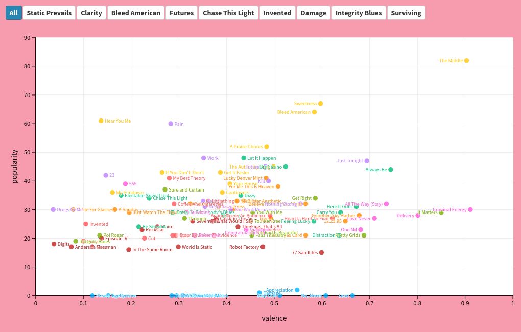 scatter visualization