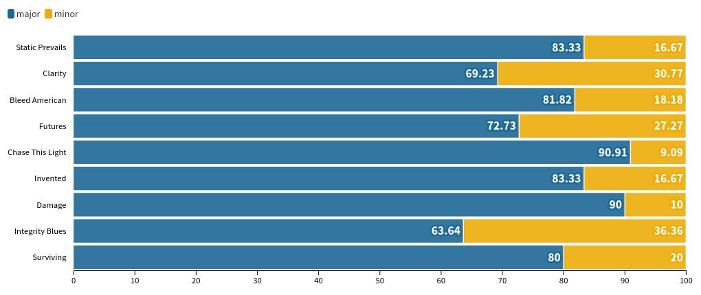 chart visualization