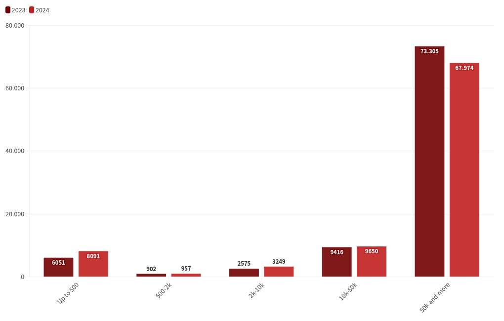 chart visualization