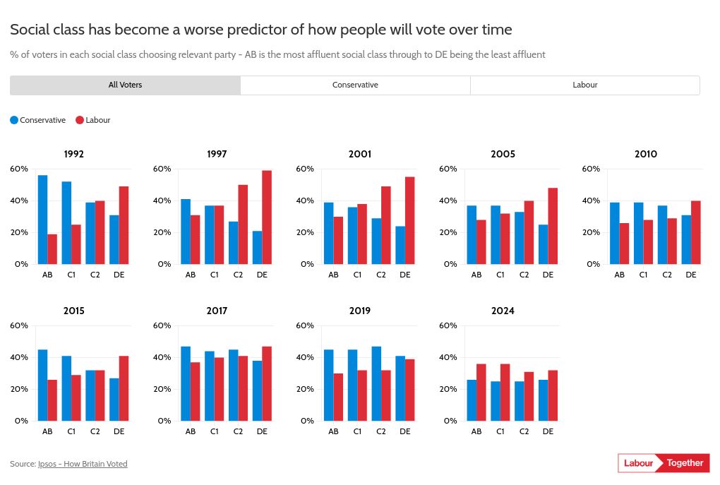 chart visualization