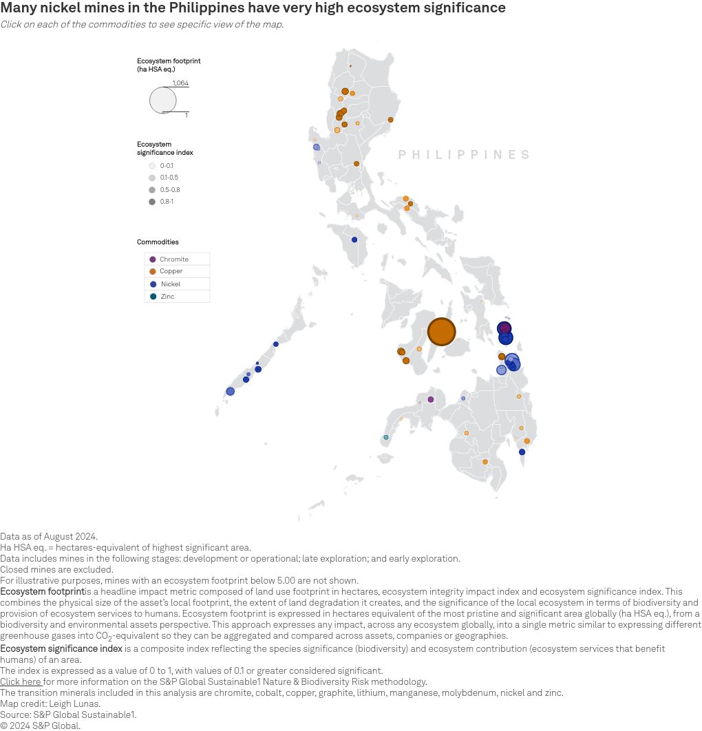 interactive diagram visualization