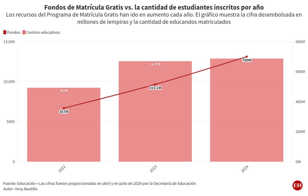 chart visualization