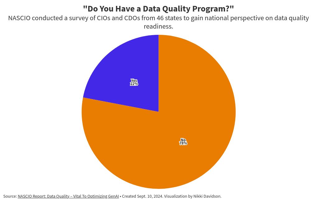 chart visualization