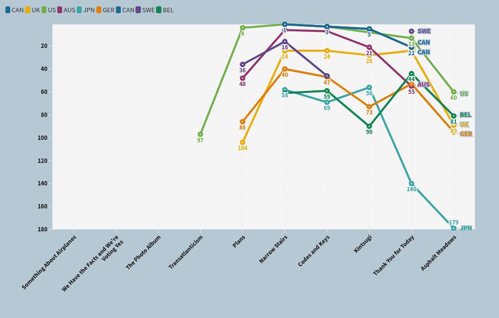 chart visualization