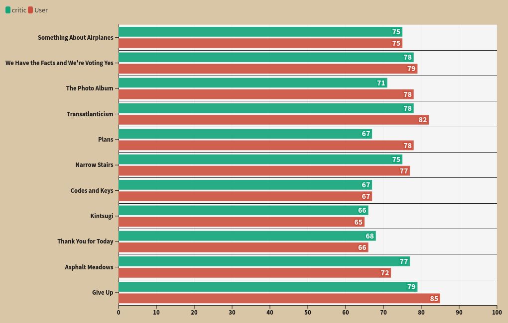 chart visualization