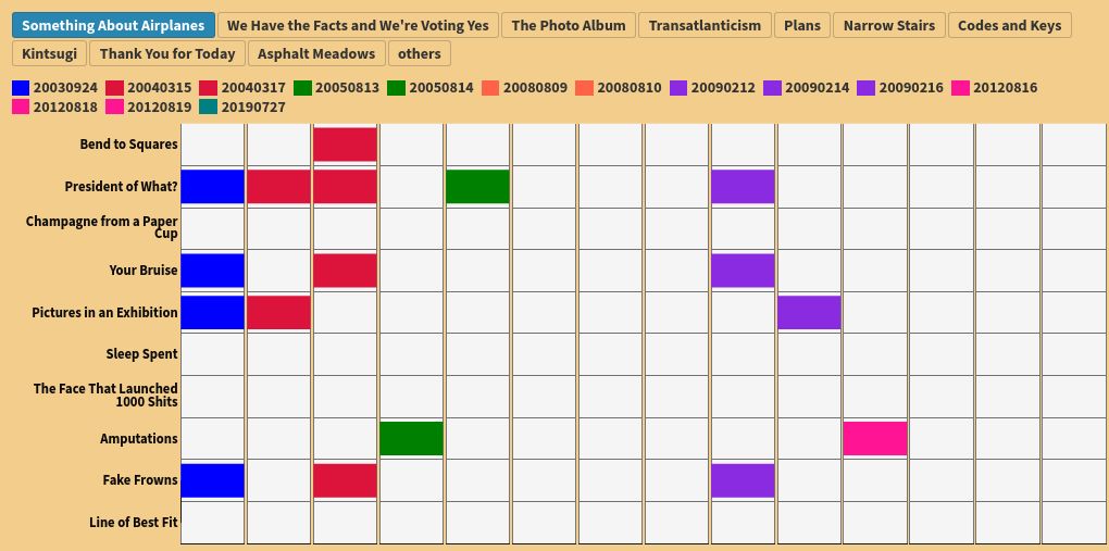 chart visualization