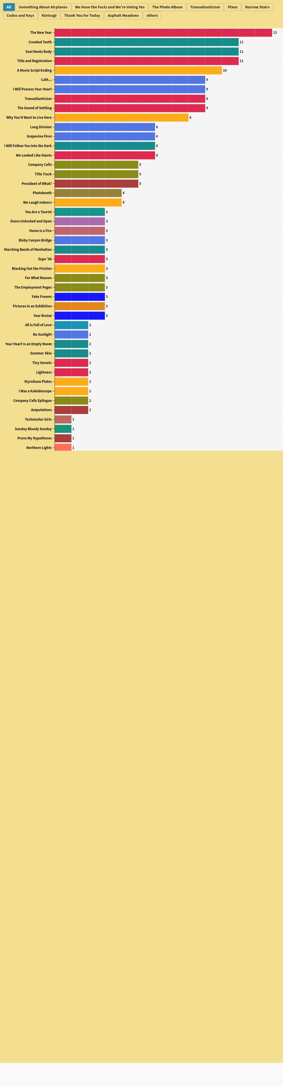 chart visualization