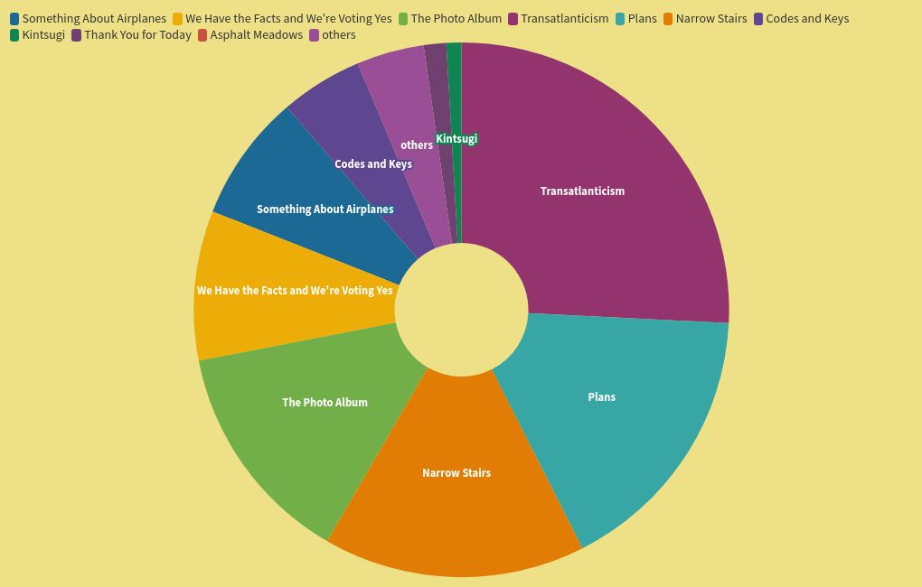 chart visualization