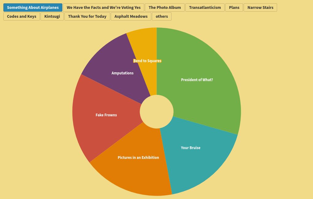 chart visualization