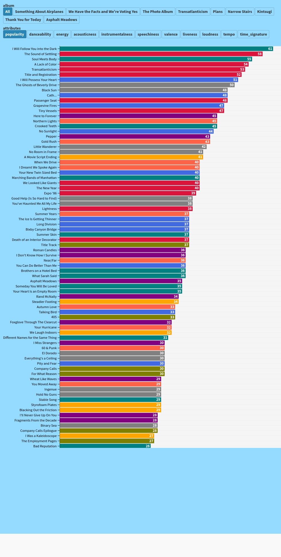 chart visualization