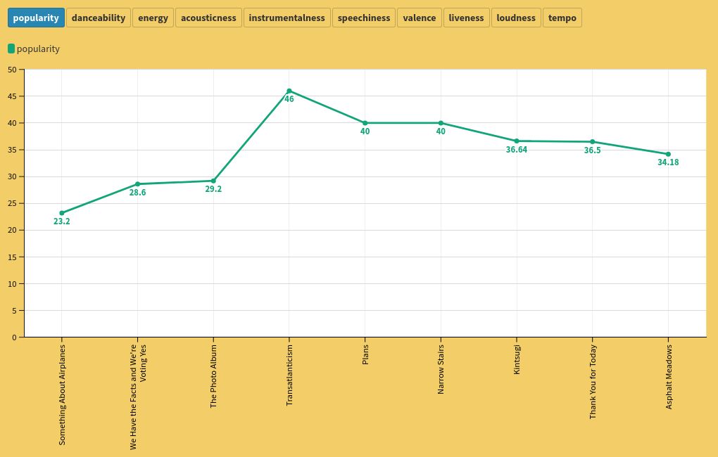 chart visualization