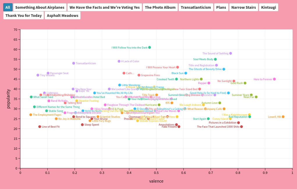 scatter visualization