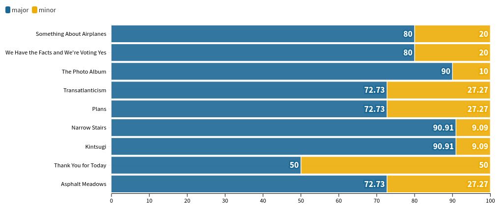 chart visualization