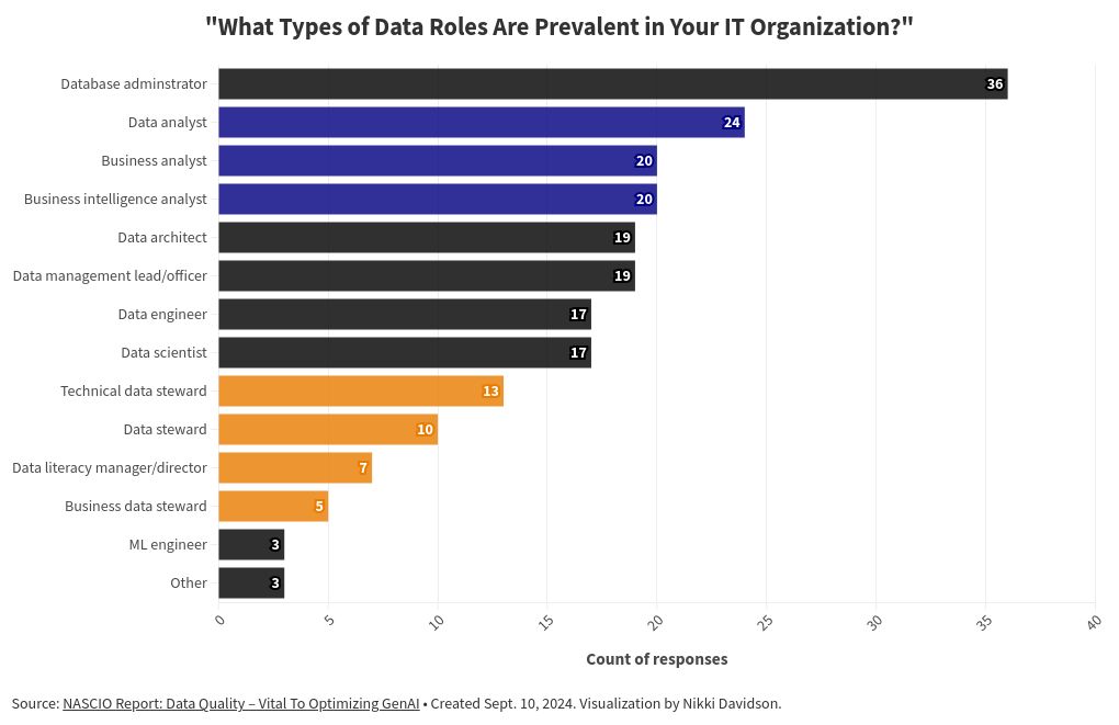 chart visualization