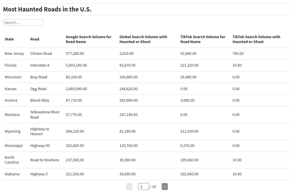 table visualization