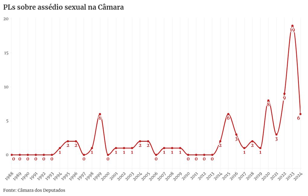 chart visualization