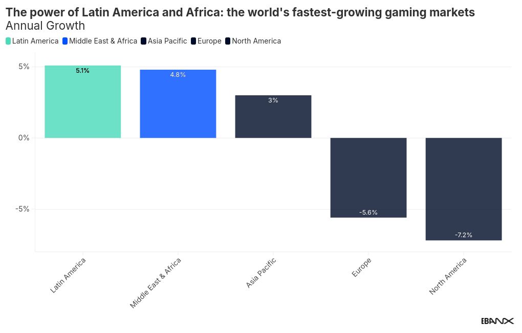 chart visualization