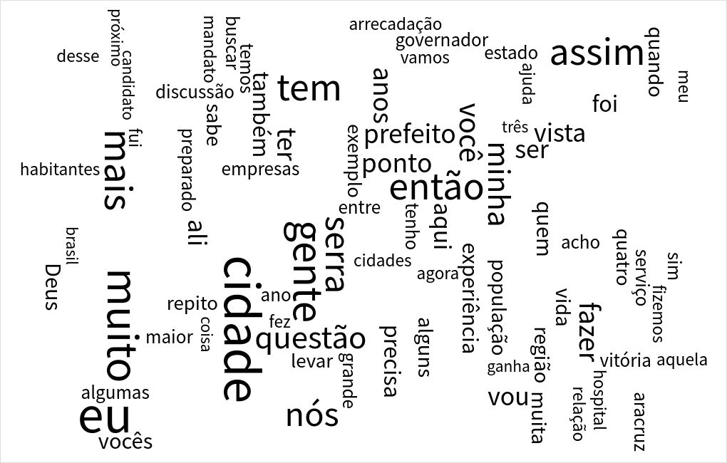 word-cloud visualization