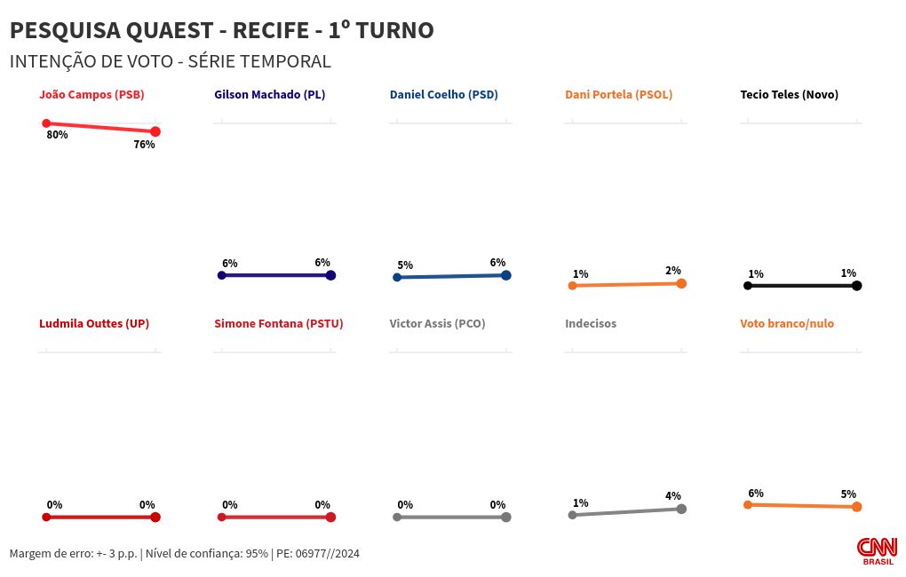 chart visualization