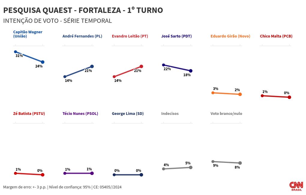 chart visualization