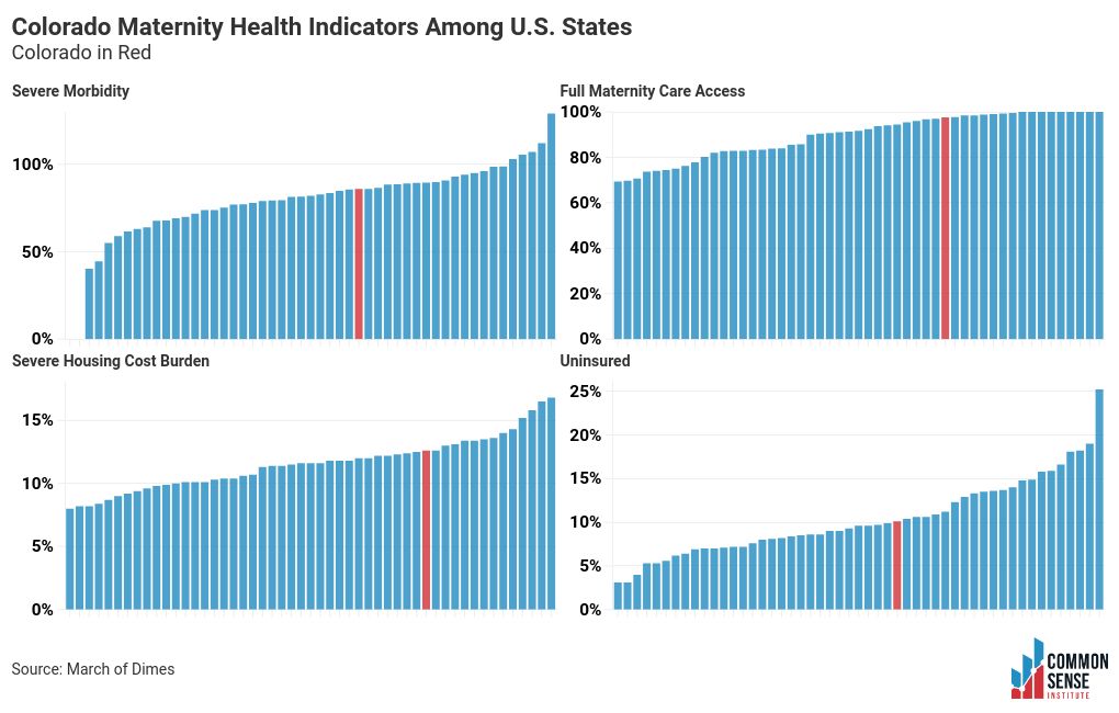 chart visualization