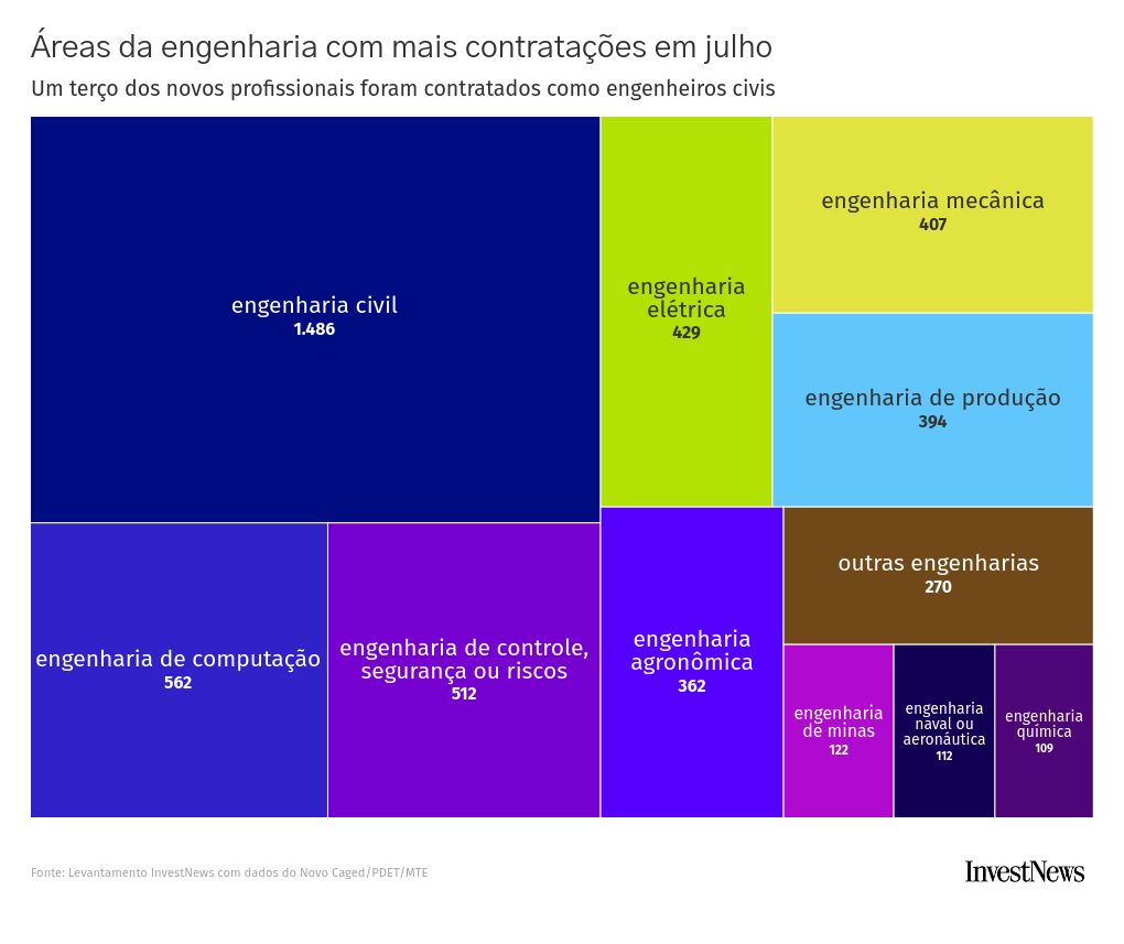 hierarchy visualization