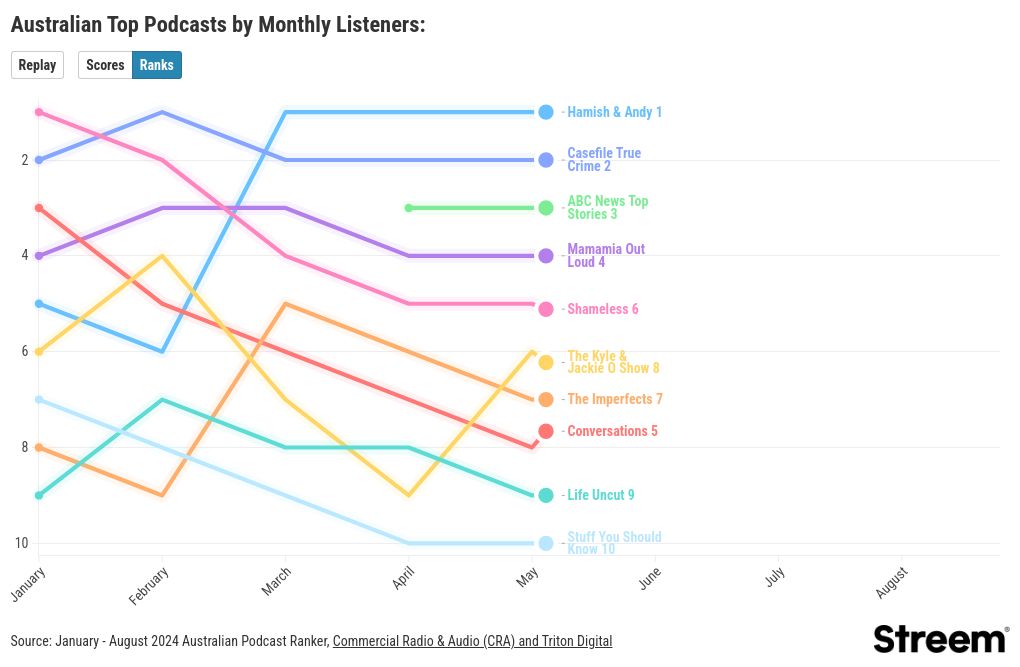 chart visualization