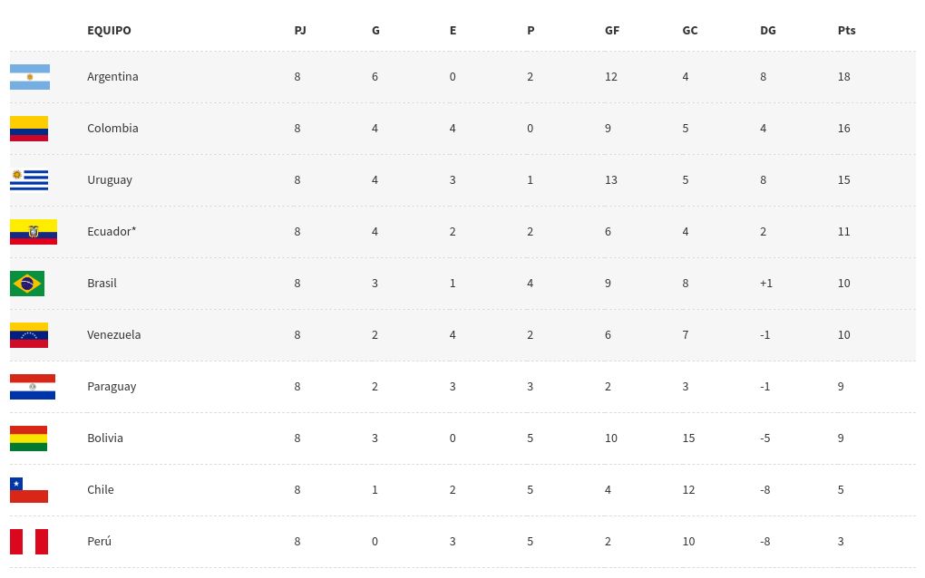 table visualization