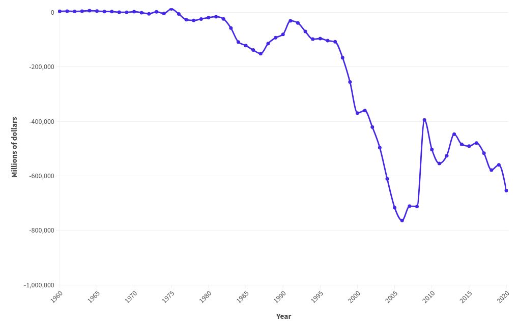 chart visualization