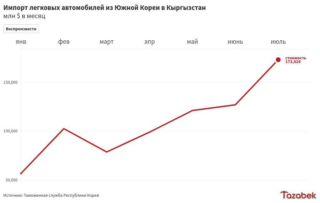 chart visualization