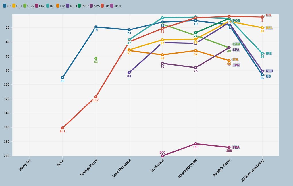 chart visualization