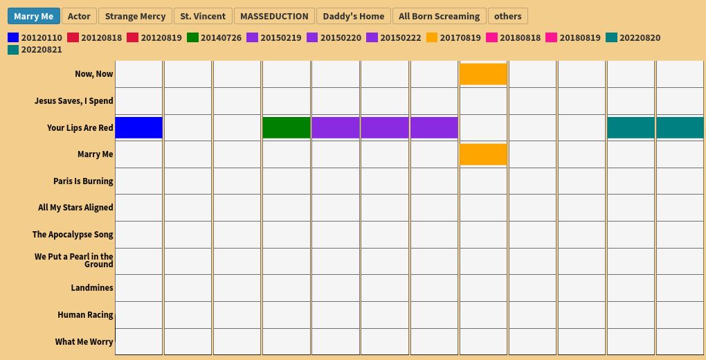 chart visualization